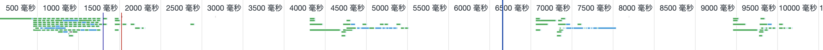 network