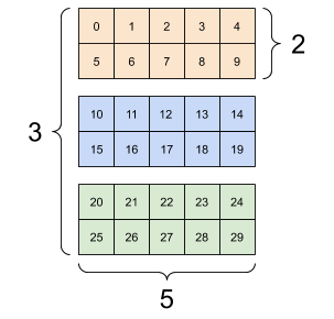 tensor3-1