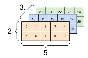 tensor3-2