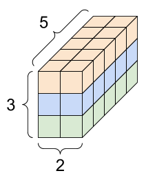 tensor3-3