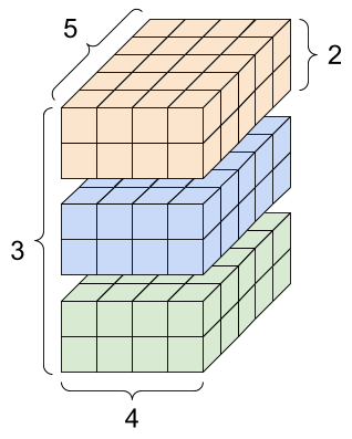 tensor4